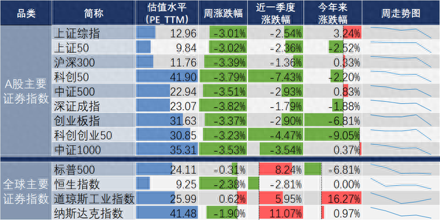 央行重磅数据公布！5分钟看完上周大事