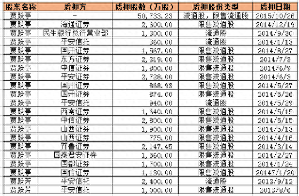 乐视网41.1亿天量成交开板跌停 机构两日斩仓2.39亿出局