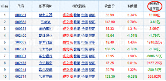 沪市股票代码迎来“605”新号段——道达早评