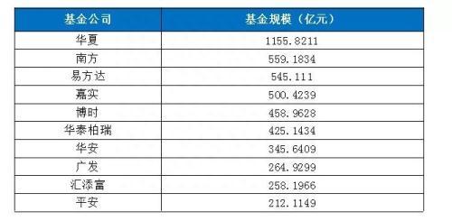 速看！史上最全的ETF投资地图来了