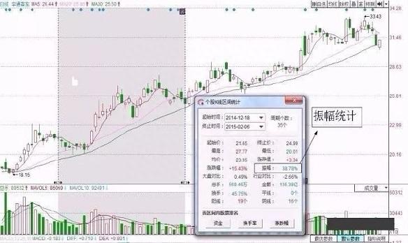 具有A股特色的“T+0”或是股民扭亏为盈的重要法宝，从深套到获利，复利真的很可怕！