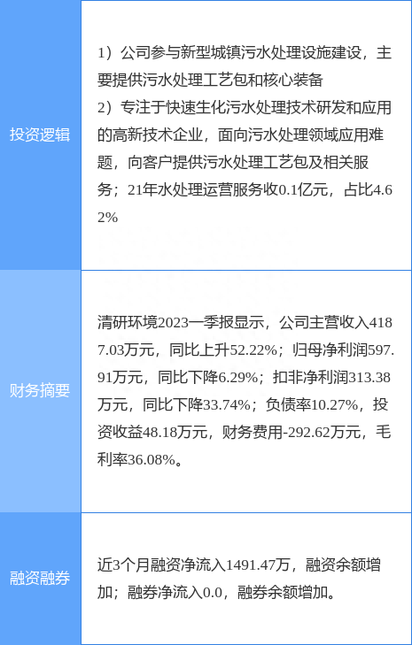 8月21日清研环境涨停分析：新型城镇化，污水处理，环保概念热股