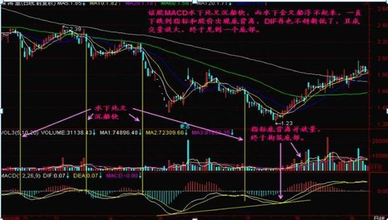 手中个股早盘突然5000万资金封住涨停板，为何第二日会低开点醒1.5亿股民，原来钱是这样赔没的