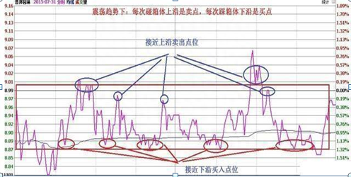 一支个股亏损30%，需要补仓拉低成本还是马上清仓卖掉原来这样操作可以回本，点醒1.5亿亏损散户