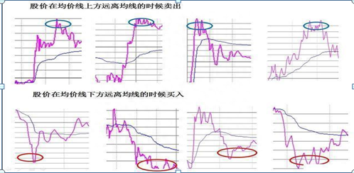 一支个股亏损30%，需要补仓拉低成本还是马上清仓卖掉原来这样操作可以回本，点醒1.5亿亏损散户