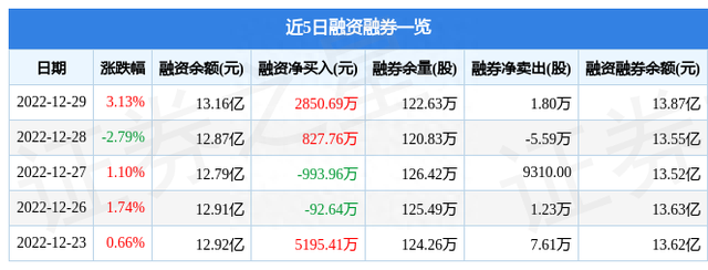 中国软件（600536）12月29日主力资金净买入8815.99万元