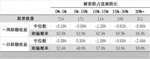 股票解禁与股票前代码的XD ·解释