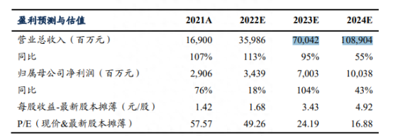 打五折！亿纬锂能再推“激励计划”，能达到效果吗