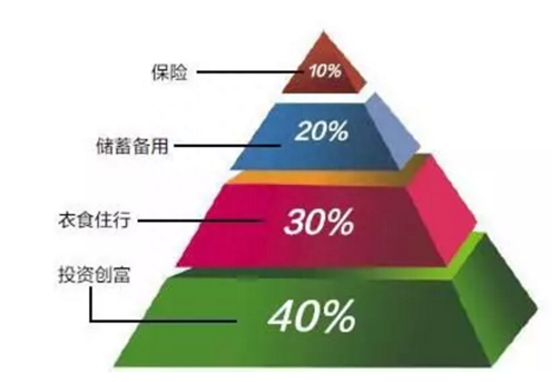 炒股读懂“4321”理论，让你轻松玩转股市，越简单越赚钱！