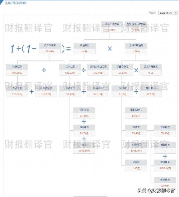 世界新能源500强公司，氢能+光伏+风能，Q3业绩创新高，股价仅7元