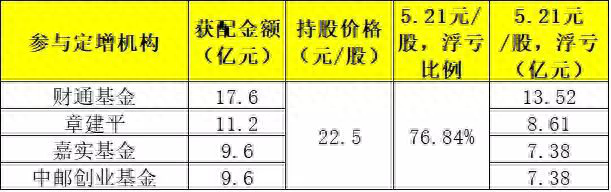 乐视网41.1亿天量成交开板跌停 机构两日斩仓2.39亿出局