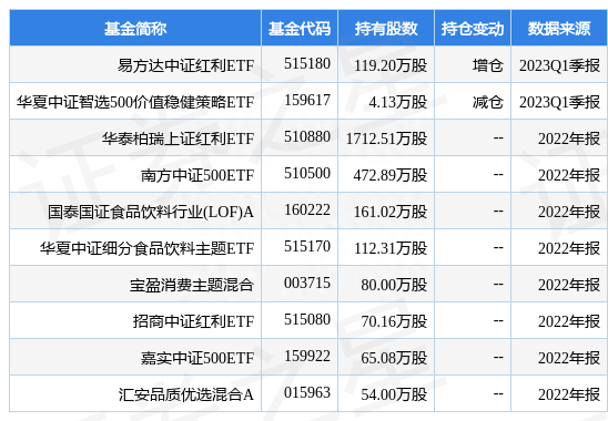 养元饮品最新公告：2022年度拟10派18元 今年一季度净利增39.92%