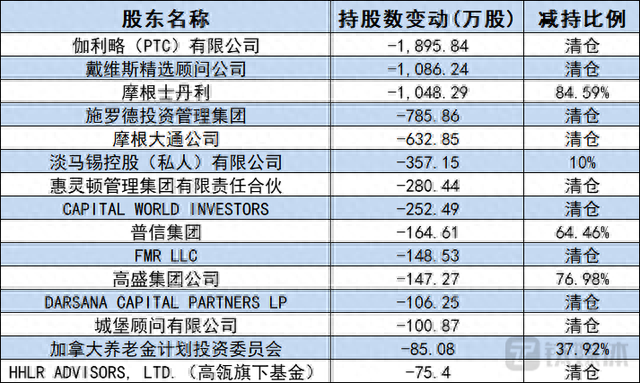 滴滴退市，转战港股：资本永不眠