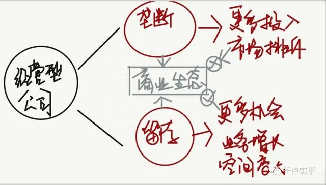 初创公司要在新兴行业打拼，经营型公司要在落日行业接盘