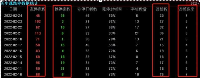 五步高效复盘法