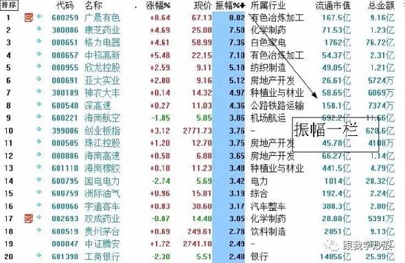 具有A股特色的“T+0”或是股民扭亏为盈的重要法宝，从深套到获利，复利真的很可怕！