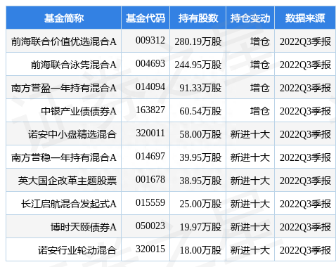 启明星辰最新公告：非公开发行A股股票申请获证监会受理