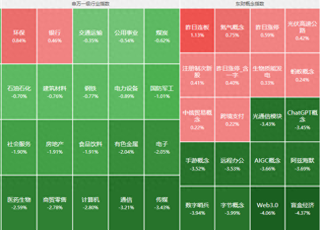 全球股市大利空！外资两周卖近550亿，越南股市跌近5%，A股大跳水