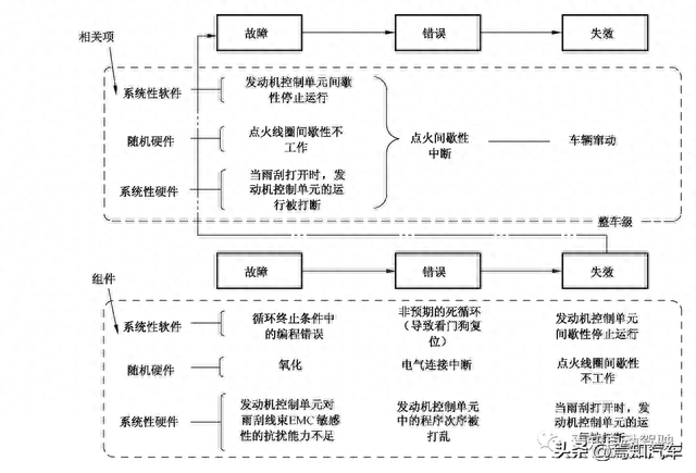 EPB功能安全笔记(10)：硬件随机失效分析基础