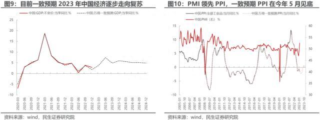 民生策略：中证500价值，资源与国企的呼应