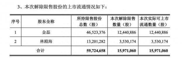 “东北茅台”长春高新罕见跌停，暴跌前日金磊折价“出逃”近20亿元，生长激素“双雄”大跌或因集采传闻