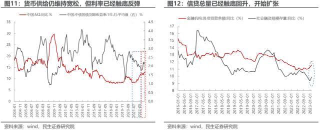 民生策略：中证500价值，资源与国企的呼应