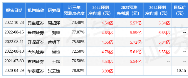 开源证券：给予羚锐制药买入评级