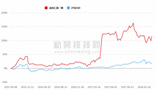 重仓雄安的成泉资本，这次又押中了海南自贸区，又是巧合