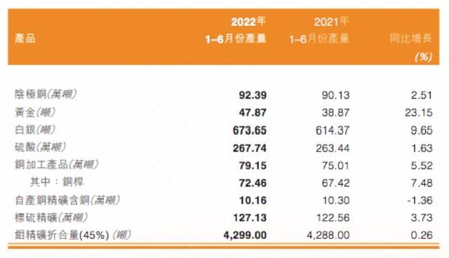 “铜博士”短期压力不减，年内大跌四成的江西铜业(00358,600362.SH)如何破局