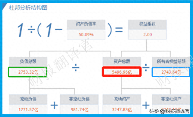 中国海运第一股，集装箱吞吐量世界第1,证金公司持股，市盈率仅2倍