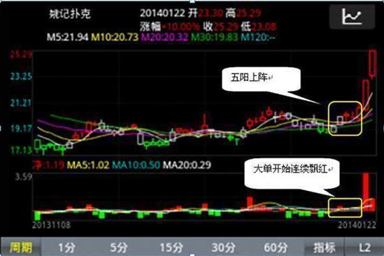 A股市场：价值投资时代已到来，这50只白马股最具价值投资（附名单一览），值得每一位股民收藏