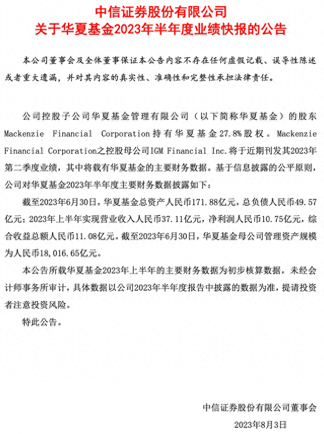 十家公募上半年净利润出炉：华夏暂时领先，东吴、兴银基金降逾三成