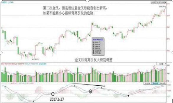 从10万本金做到500万的指标狂人坦言：一旦“MACD”出现以下金叉，百分百是大牛股，百发百中