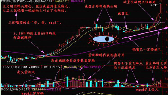 如何60秒在3600只股中选出大牛股附选股公式，仅分享一次，建议收藏