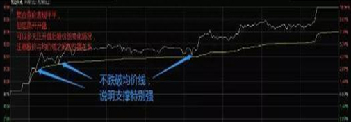 中国股市持续了10年的3000点，现阶段A股股民如何科学的把小资金迅速做大原来仅靠集合竞价足矣