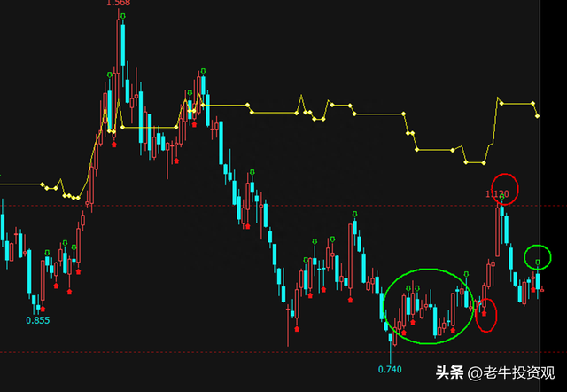 注意！半导体出现卖出信号。信号如何实现年化27%收益