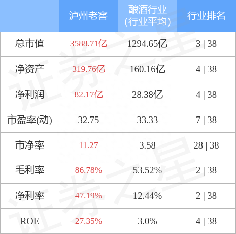 泸州老窖（000568）3月8日主力资金净买入4357.02万元