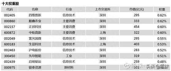 持有核心资产的指数基金，哪些最值得关注