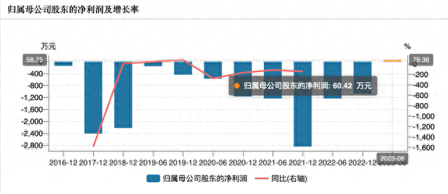 十家公募上半年净利润出炉：华夏暂时领先，东吴、兴银基金降逾三成