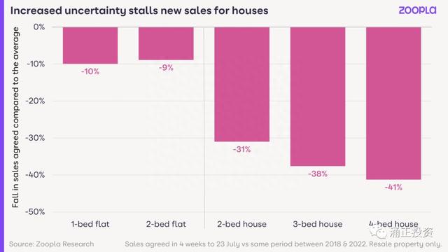 英国权威房地产网站Zoopla—2023年7月房价指数报告深度解析