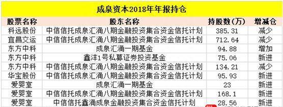 高毅、重阳、淡水泉等私募最新重仓股曝光