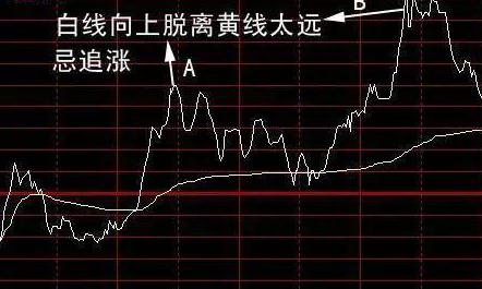 看懂史上最全分时图战法图，不用跟庄散户也能赚钱，再也不用看庄家的脸色