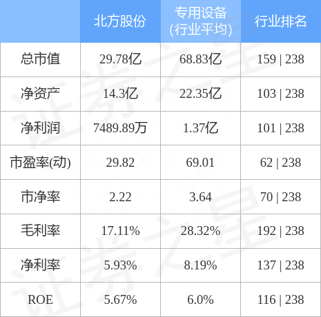 北方股份（600262）1月20日主力资金净买入1153.57万元