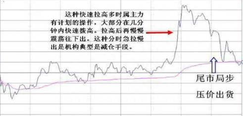 中国股市：手中股票一旦出现“钓鱼线”，说明主力正在出货，股民无论如何立马清仓