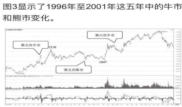 历轮牛熊涨跌规律：11年前10万买格力电器、贵州茅台、五粮液，无视涨跌放到现在，收益翻多少