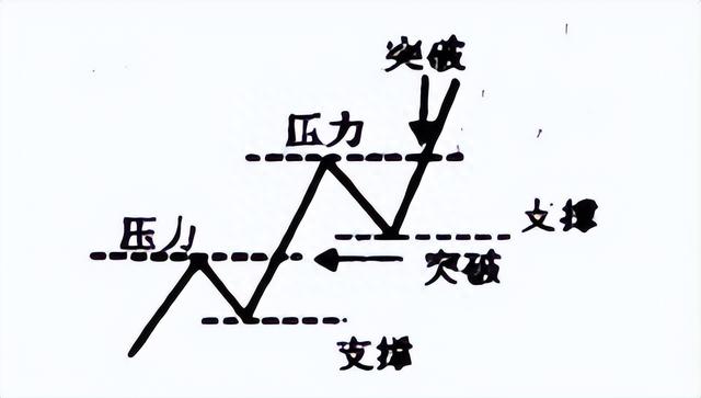 简单的事情重复做：上涨突破的确认用这两招就够了，简单却很赚钱