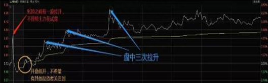 中国股市持续了10年的3000点，现阶段A股股民如何科学的把小资金迅速做大原来仅靠集合竞价足矣