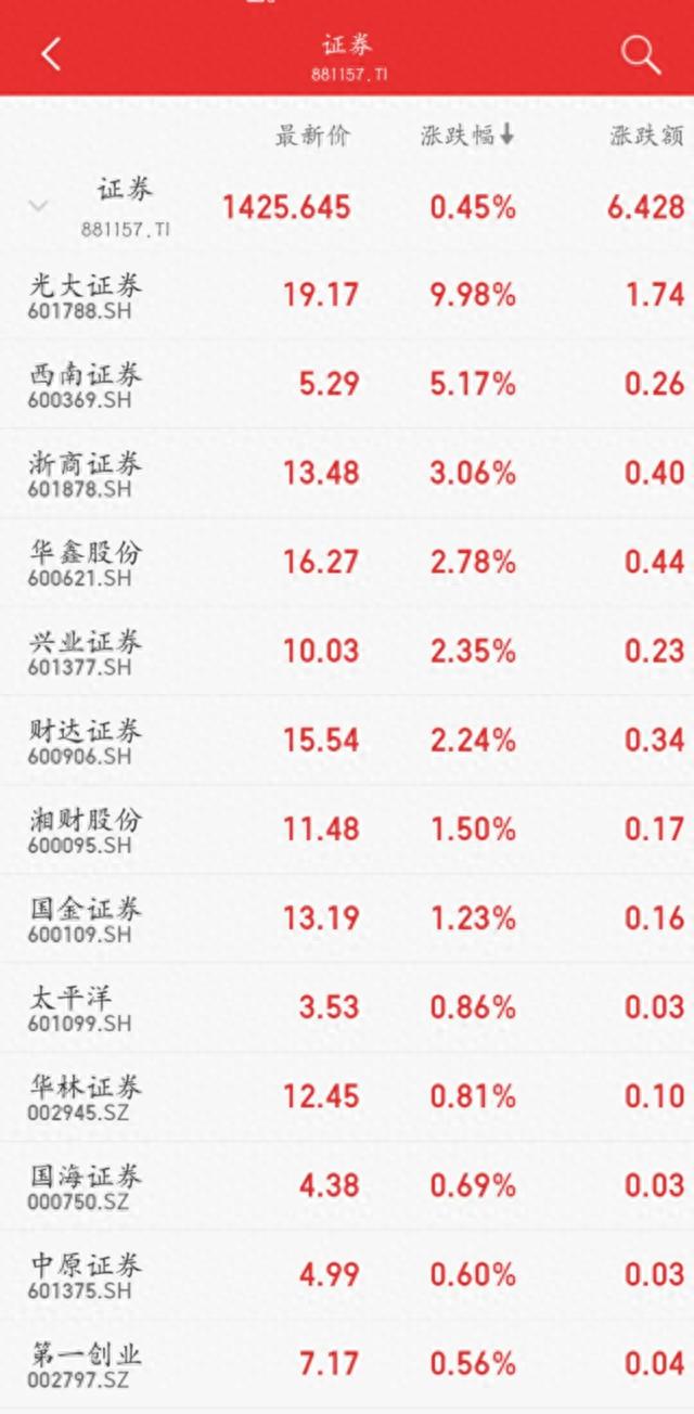 炒股也能用鸿蒙系统了！券业同台竞技提速