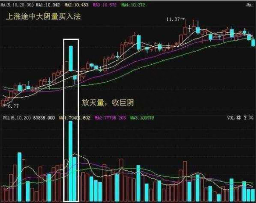 巴菲特点破中国股市：主力悄然建仓或出逃你却一无所知“成交量”已经说明一切