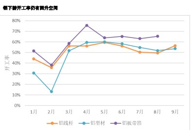 铝价期现齐升 机构表示拐点将至！这些个股大有机会